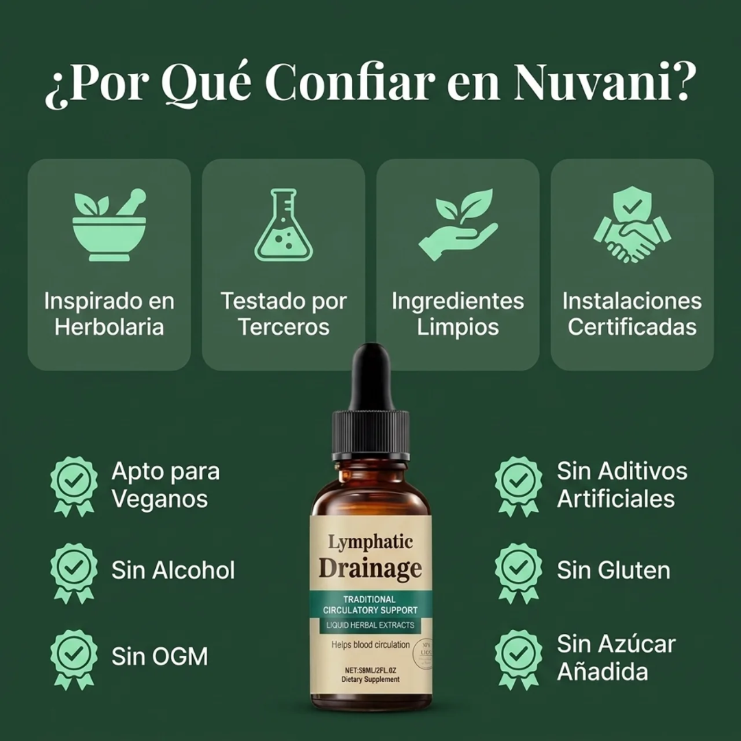 Gotas de Bienestar para Drenaje Linfático