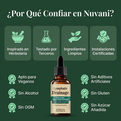 Gotas de Bienestar para Drenaje Linfático