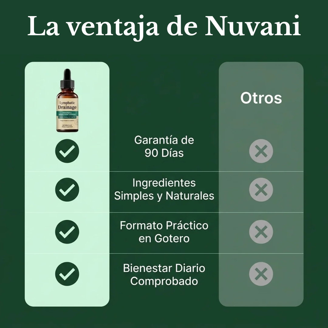 Gotas de Bienestar para Drenaje Linfático