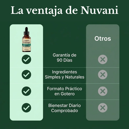 Gotas de Bienestar para Drenaje Linfático